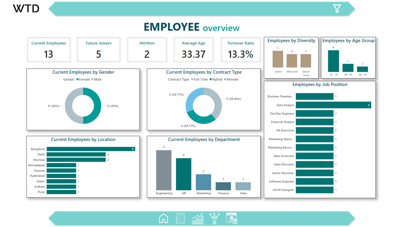 HR Analytical